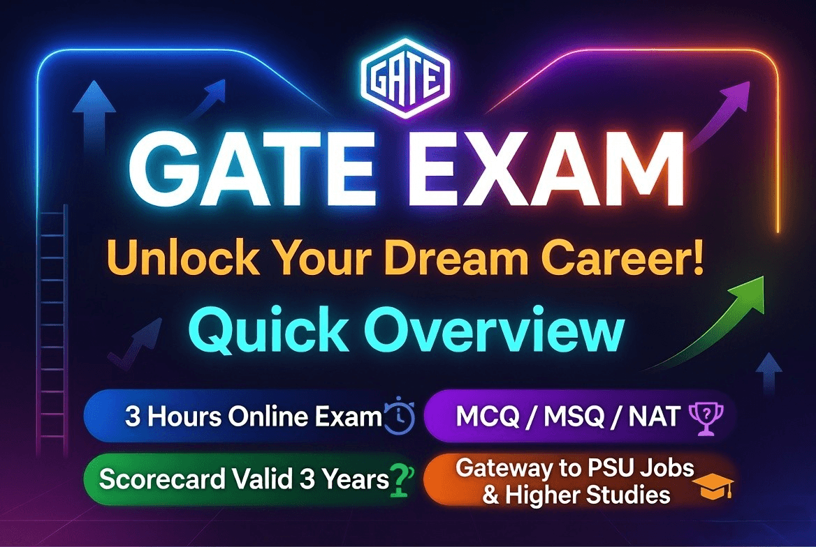What is the GATE Exam and Why Should You Take It? : A Complete Guide!