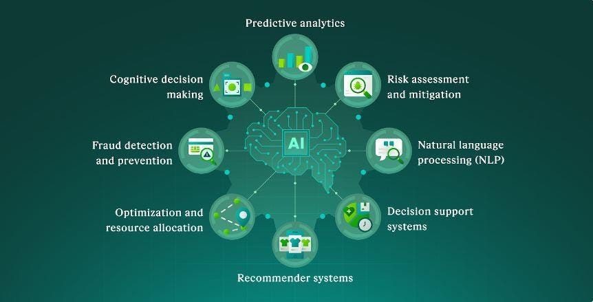 Intelligent Decision-Making System