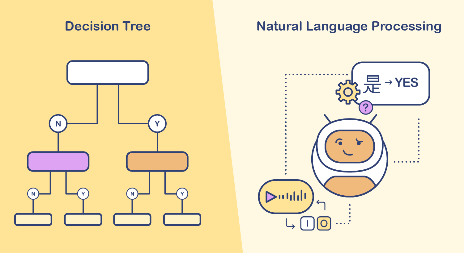 AI-Powered Automation & Assistant