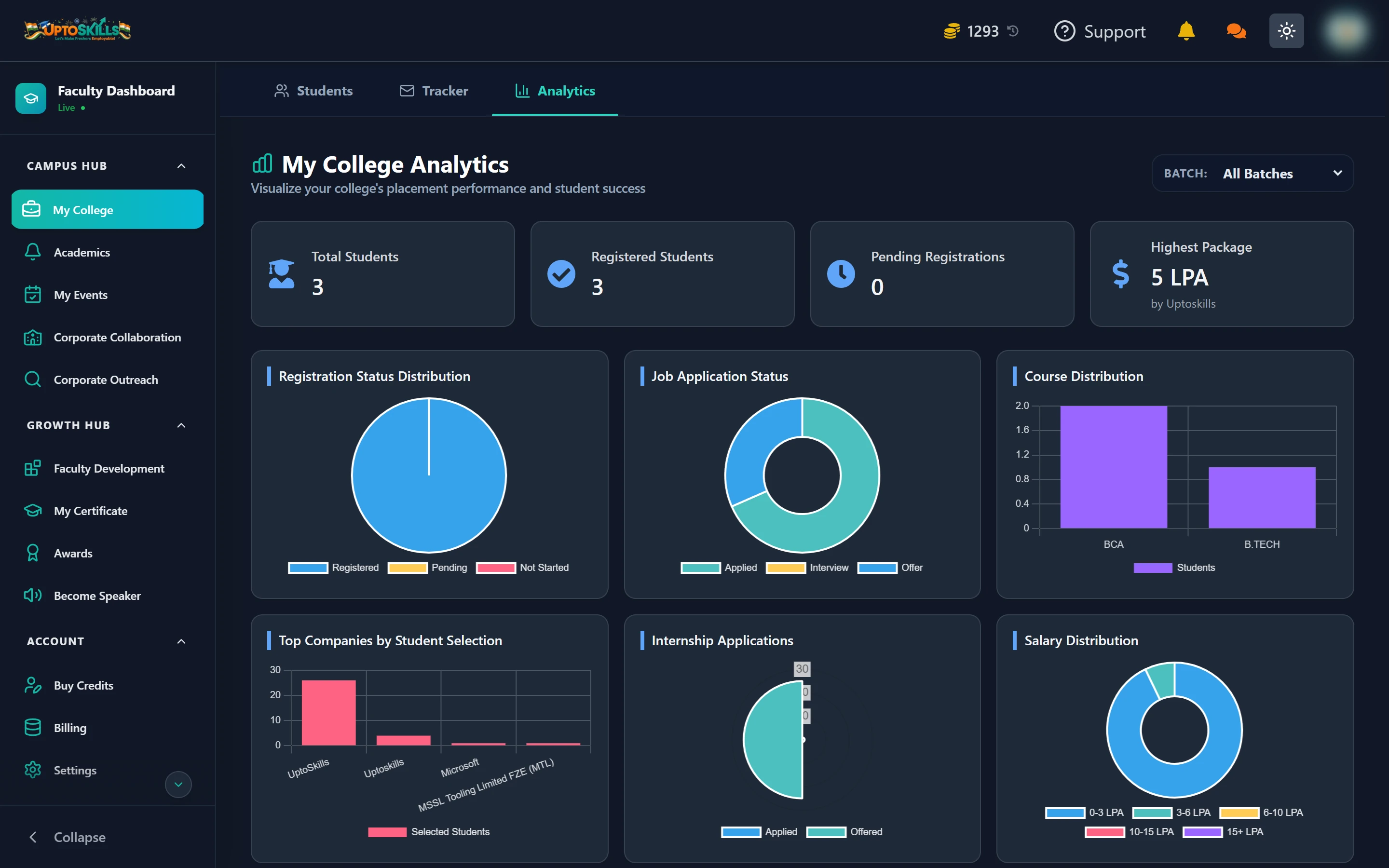 College Analytics with batch filter, headline counters and placement distribution charts