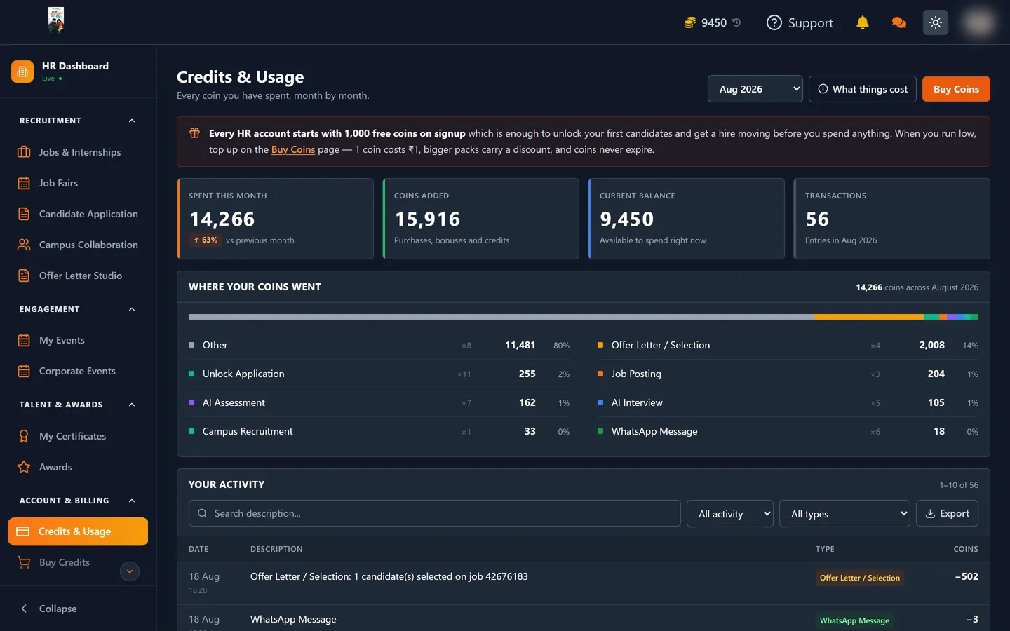 Credits and Usage page with monthly totals, category breakdown and activity log