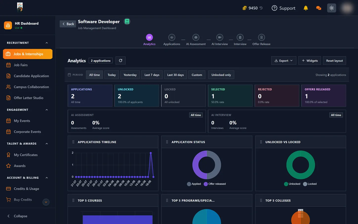 Analytics tab inside a posted job on the UptoSkills HR dashboard