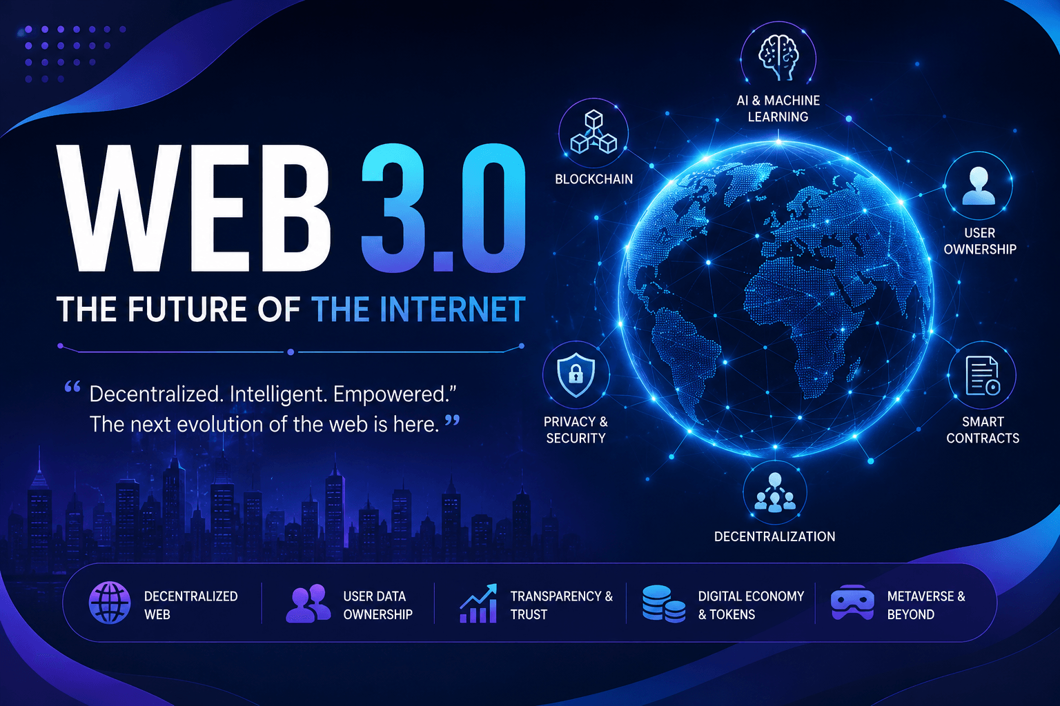 Web 3.0: The Future of the Internet