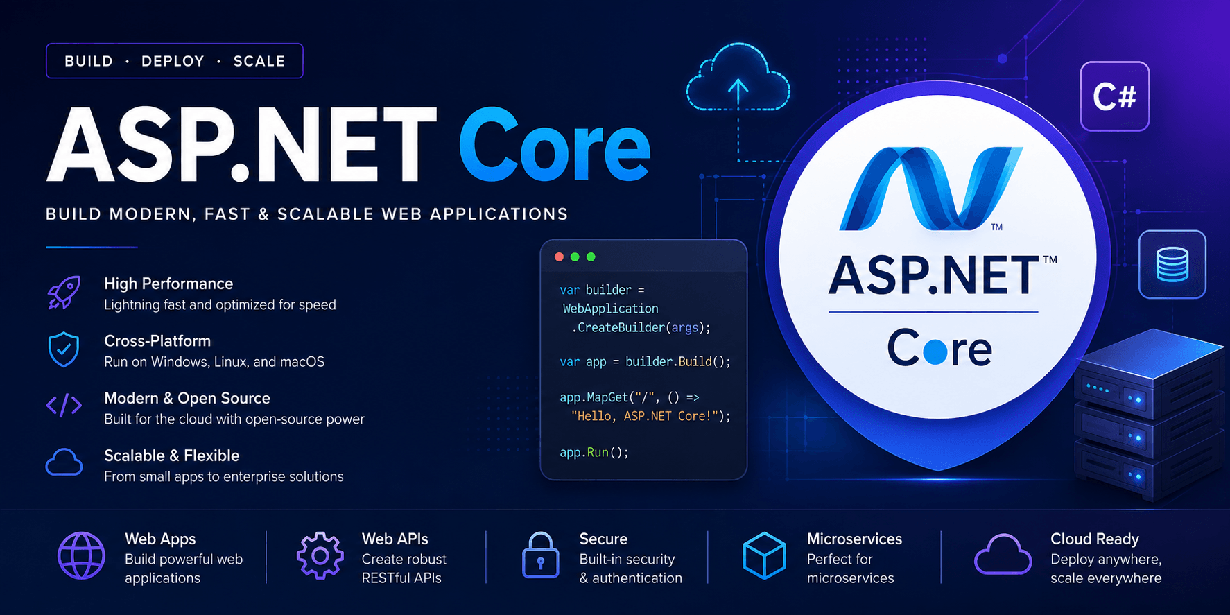 Master ASP.NET Core