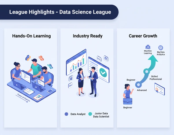 Data Science screen 3