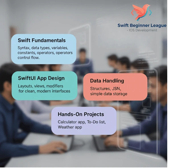 Swift Programming screen 3