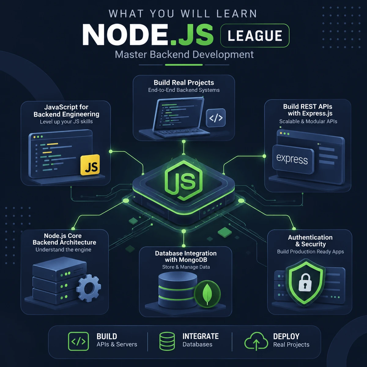 Backend Engineering with Node.js screen 3